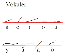 Vokaler