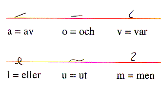 Exempel 3a