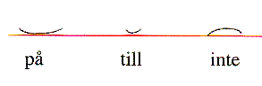 Exempel 3b