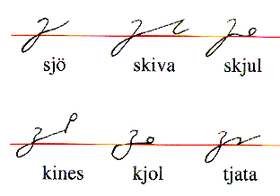 Exempel 4