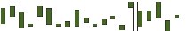 background sentisive equilizer