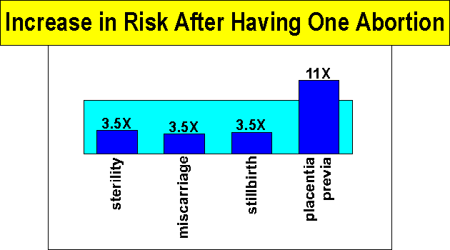 Risk