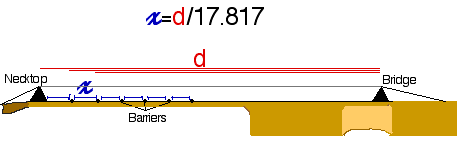 example of equation