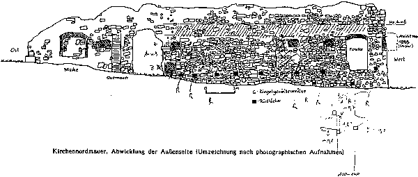 Abwicklung der Kirchennordwand 1985