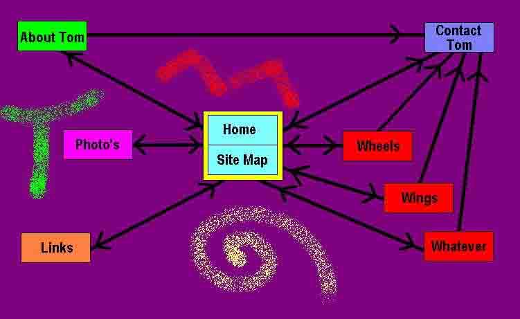Image map / sitemap
