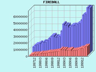 fireballgr