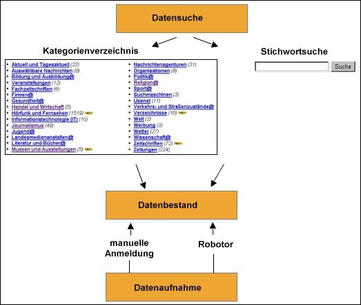 technik_katalog2