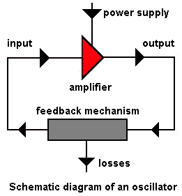 Oscillator
