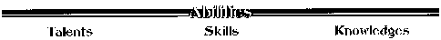 Ablilities