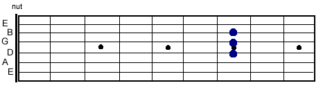 blues riff