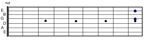 Blues Riff #2