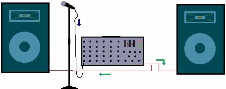 [Simple System]