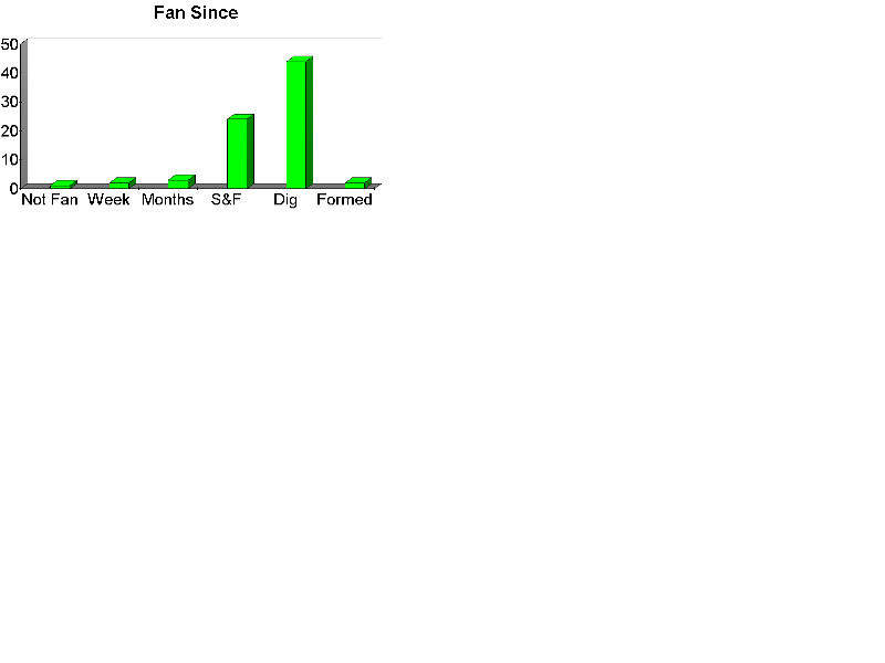 Chart2