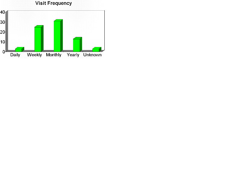 Chart3