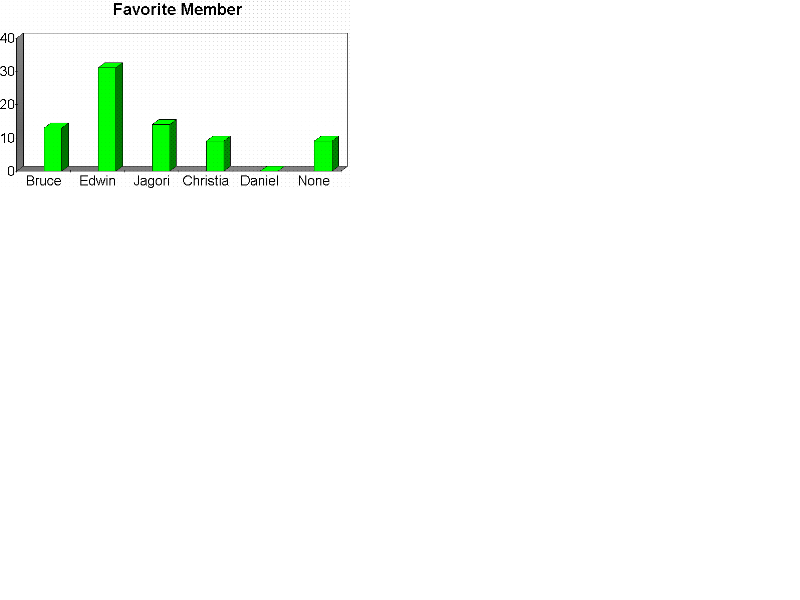 Chart4