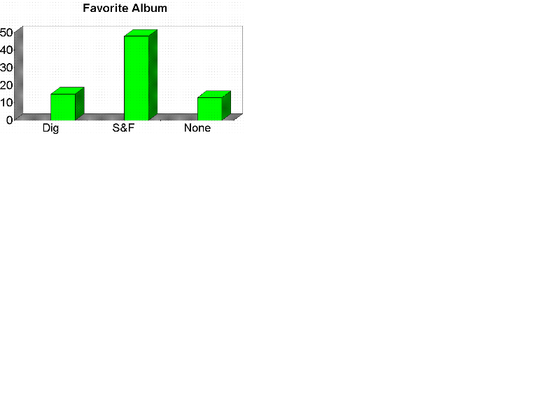 Chart5