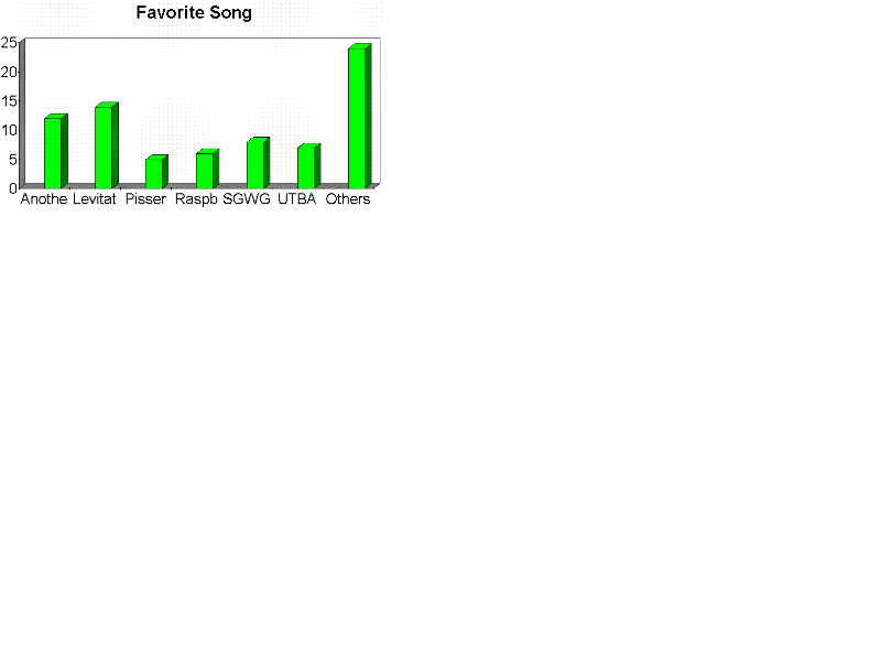 Chart6