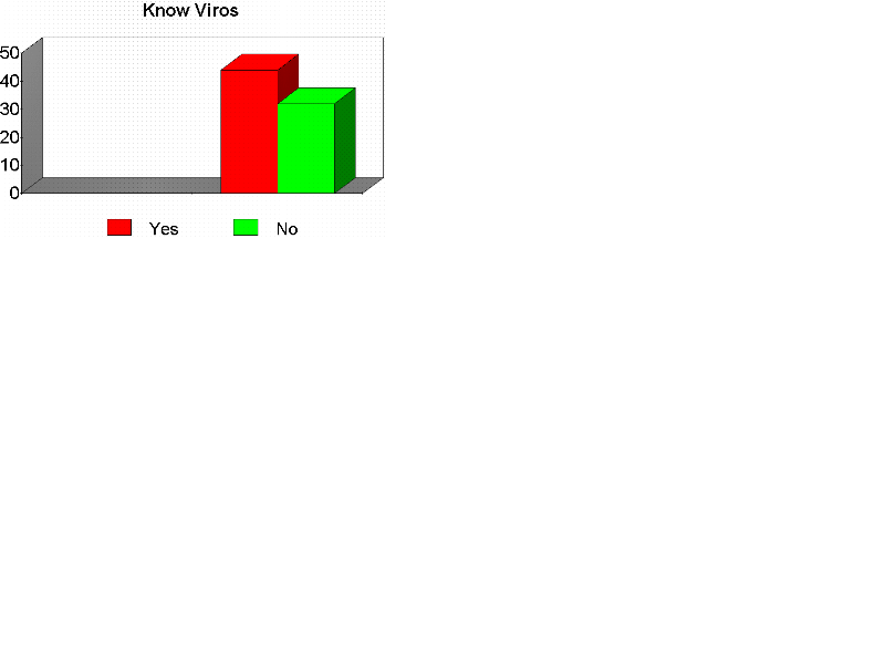 Chart7