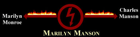 Area de Marilyn Manson