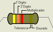 O desenho mal feito de um resistor feito por mim