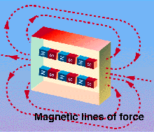 magnetized metal