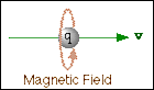 the magnetic field in a current carring wire