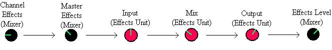 [Effects Signal Path]