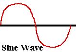 [Sine Wave]