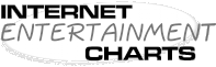 Internet charts
