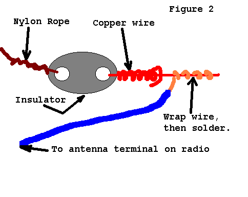 Detail of how the lead-in wire attaches to the antenna wire