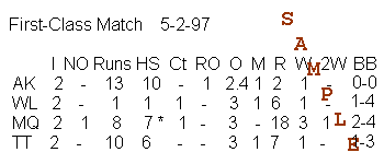 super 8 cricket score sheet