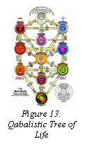Text Box:  
Figure 13. Qabalistic Tree of Life
