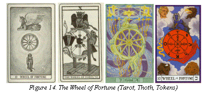 Text Box:        
Figure 14. The Wheel of Fortune (Tarot, Thoth, Tokens)

