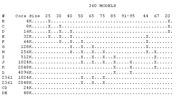 360-Core Size.jpg (125836 bytes)
