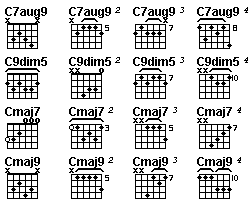 Suraj S Guitar Chords And Tabs C Chords
