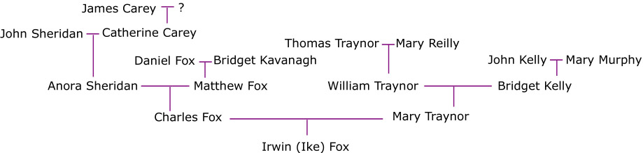 tree map
