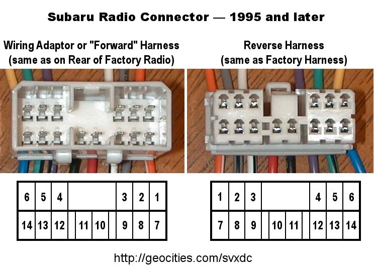 Radio connector pin numbers