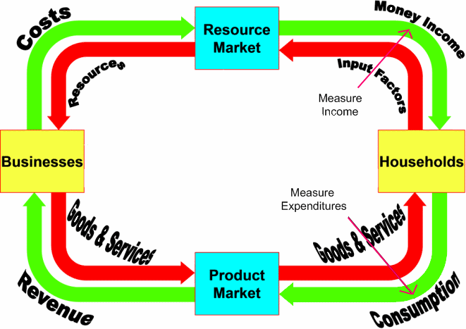 Gross National Product, GNP Definition, Formula & Example - Video & Lesson  Transcript