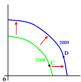 Ppp Line Graph Bread