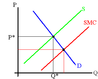 Market with a positive externality