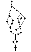 calculation graph