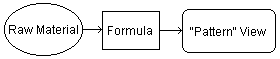 formula diagram