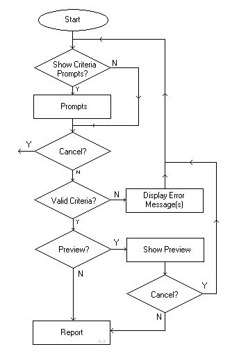 flow chart