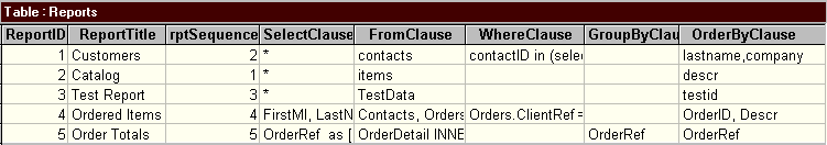 Reports Table