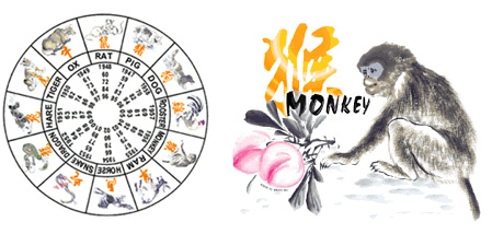 Chinese Zodiac: 2004 is year of the monkey