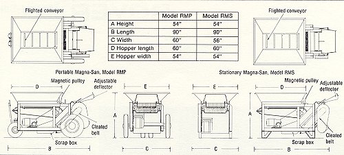 Magna-San magnetic separators