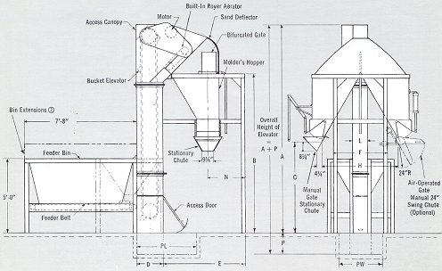 Bucket Elevator