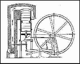 Motor Stirling