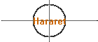 Hararet