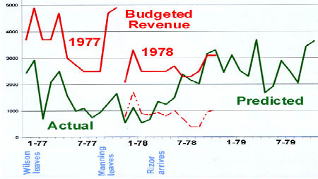 2002 re-creation of 1978 graph